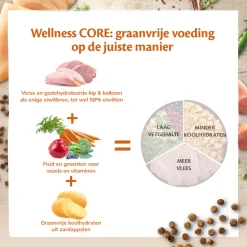 Wellness Core Grain Free Cat Original Kalkoen&Kip - Kattenvoer