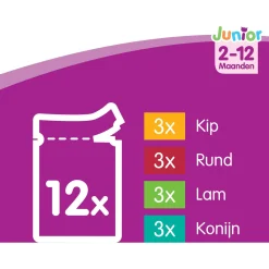 Whiskas Junior Classic In Saus - Kattenvoer - 12x100 g