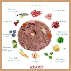 Wolfork №2 Puppy Compleet Kipvrij - Diepvriesvoer - Rund Kalkoen Lam 1.8 kg Kipvrij