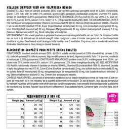 Yamipets Sjef's Cuisine Adult Mini - Hondenvoer - Eend 3 kg 2-10kg Mini